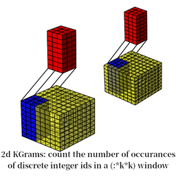 2d kgrams diagram